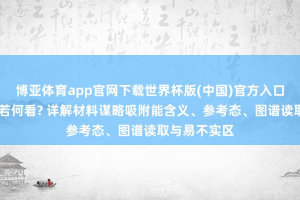 博亚体育app官网下载世界杯版(中国)官方入口 吸附能到底若何看? 详解材料谋略吸附能含义、参考态、图谱读取与易不实区